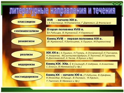 Анализ популярных вариаций поговорки в литературе и искусстве