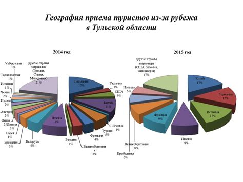 Анализ последствий отсутствия туристического потока из России