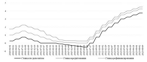 Анализ процентных ставок на кредиты в 2023 году