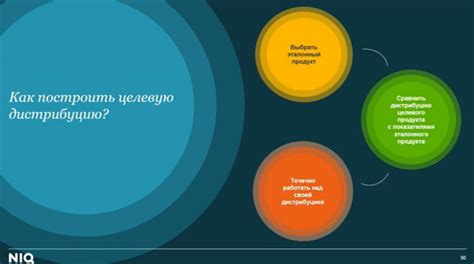 Анализ прошлых ошибок: ключ к успеху