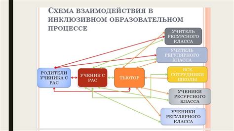 Анализ своего поведения