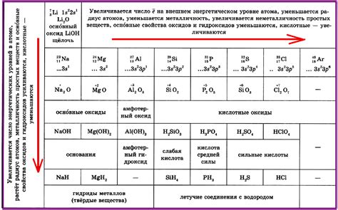 Анализ свойств соединения