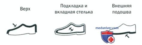 Анализ сна о потере или неправильном размере обуви