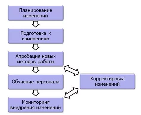 Анализ сценариев и прогнозы экспертов