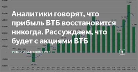 Анализ текущей ситуации с акциями ВТБ на рынке