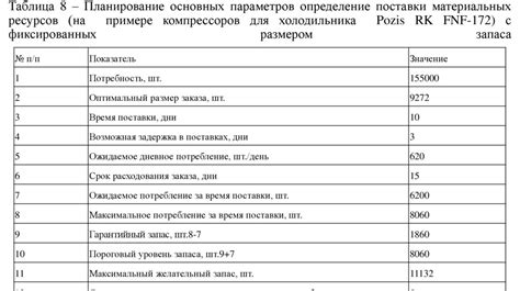 Анализ технических особенностей