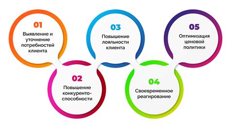 Анализ трендов и примеры успешной монетизации