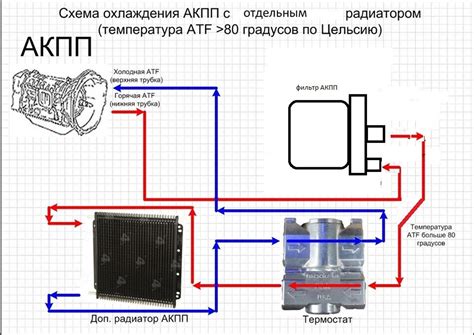 Анализ экономии топлива с включенным кондиционером на разных моделях автомобилей