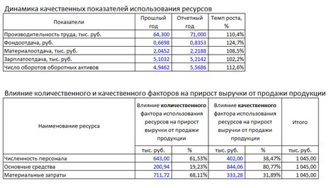 Анализ экономических показателей и возможные сценарии отмены материнского капитала