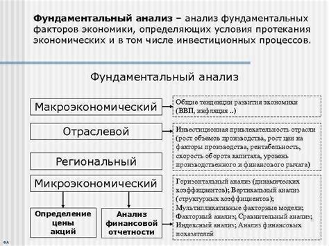 Анализ экономических факторов