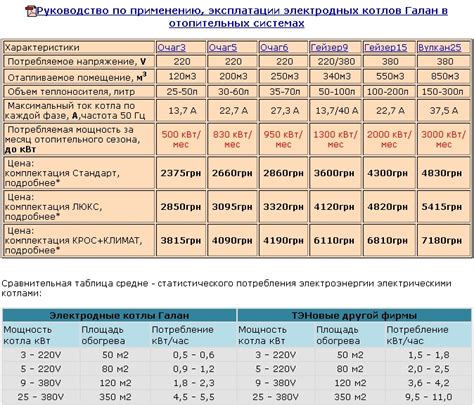Аспекты, определяющие необходимую мощность
