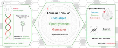 Астрологический расчет