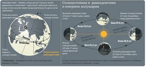 Астрономическая точка равноденствия