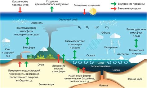 Атмосфера и возможность существования воды
