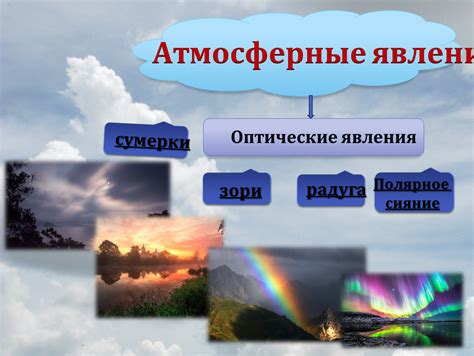Атмосферные явления