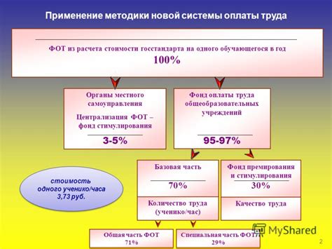 Базовая методика и применение