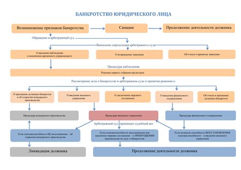 Банкротство юридического лица как основание для отсутствия правопреемства