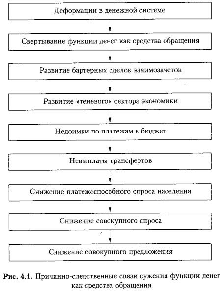 Безвозвратная утрата золота: причины и последствия