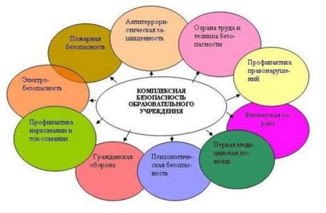 Безопасность и здоровье подростковых посетителей