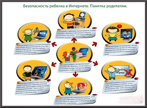 Безопасность и ограничения при восстановлении переписки