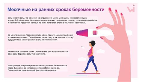 Безопасность при использовании во время менструации