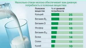 Безопасность употребления чая с молоком