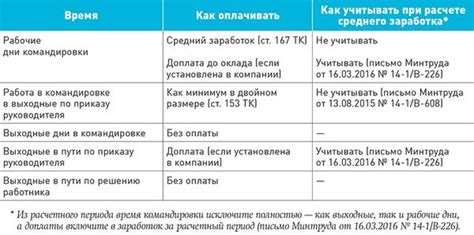 Безопасные варианты оплаты