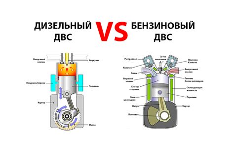 Бензиновый двигатель: работа на дизельном топливе
