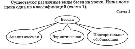 Беседа и дележ знаний