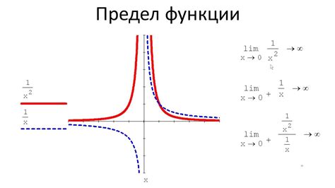 Бесконечные функции в физике