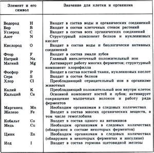 Биологическая функция и значение для организма