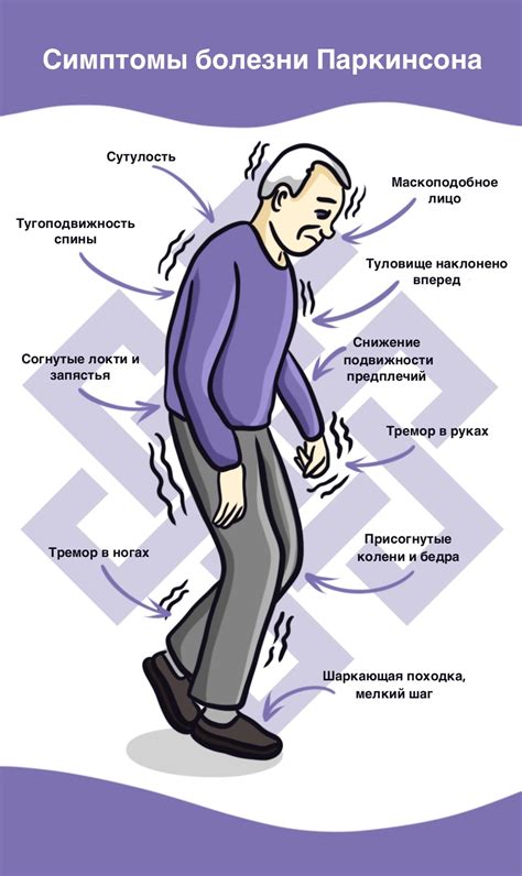 Болезнь и защита