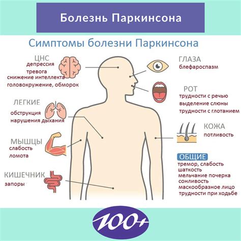 Болезнь и слабость