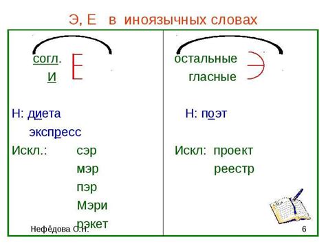 Буква «э» в иноязычных словах