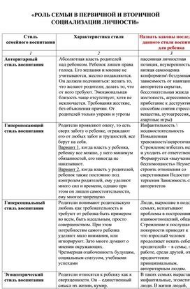 Важная роль семьи в первичной социализации