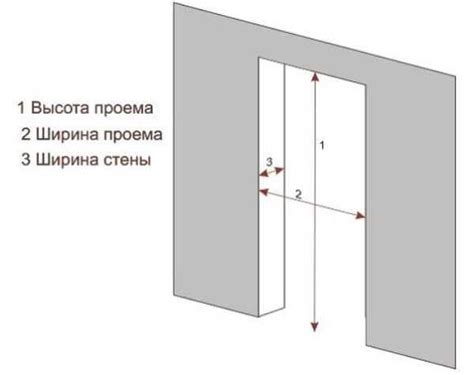 Важность выбора правильного места для установки двери