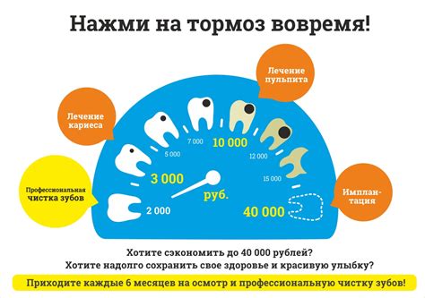 Важность гигиены во время лечения