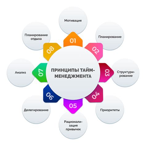 Важность говорящего