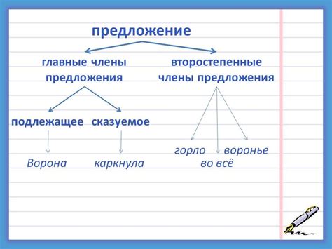 Важность грамматической правильности предложения