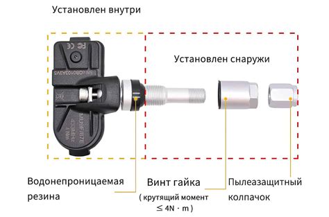 Важность датчика давления в шинах: преимущества и необходимость