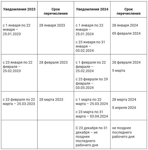 Важность знания сроков подачи заявления
