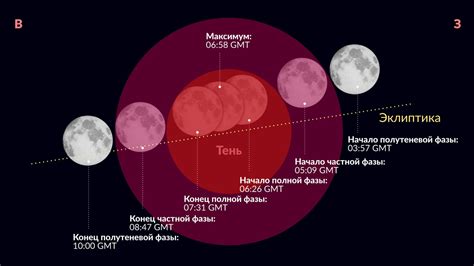 Важность и интерес феномена полного лунного затмения