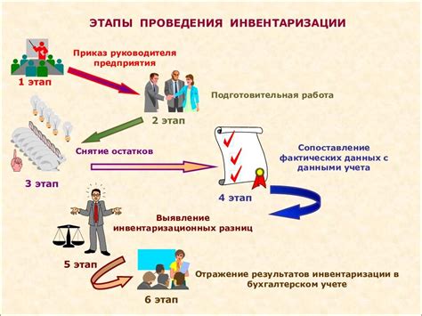 Важность и преимущества создания