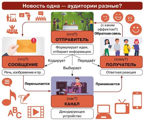 Важность коммуникаций для капитана