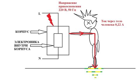 Важность контура заземления для электрооборудования