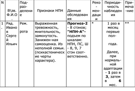 Важность наблюдения за признаками пробки