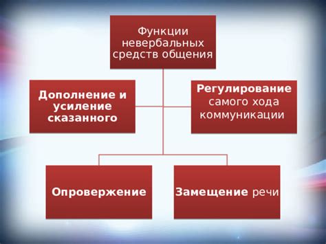 Важность невербальных сигналов в коммуникации