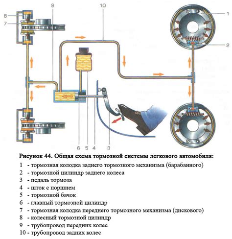 Важность нормальной работы тормозной системы