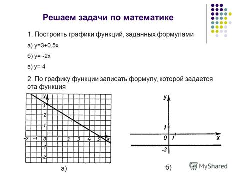 Важность ограниченных функций в математике и физике