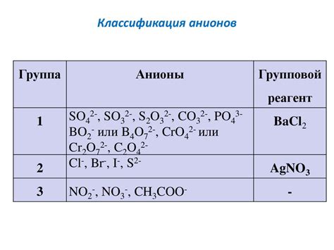 Важность определения анионов металлов